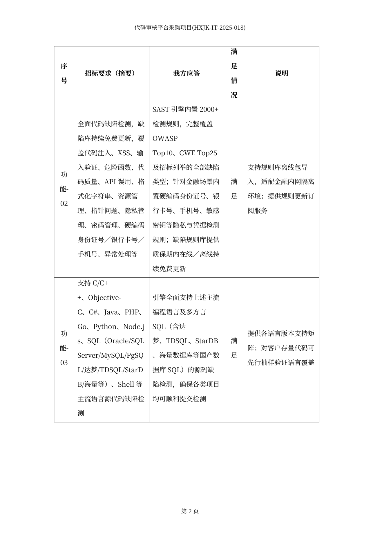 Word 技术偏离表页